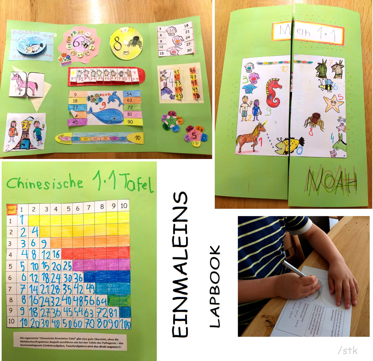 EINMALEINS-LAPBOOK Vorlagen und Anleitungen
