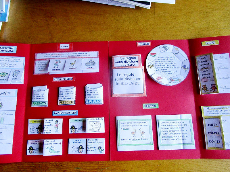 Lapbook sulla Grammatica e Ortografia per la classe 2 elementare. Età 6-8 anni. Formato PDF.