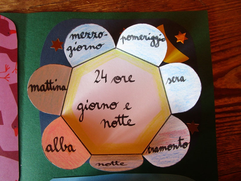 Lapbook “Stagioni, mesi, settimane, giorno e notte” con istruzioni e modelli. Formato pdf, età 5-9 anni.