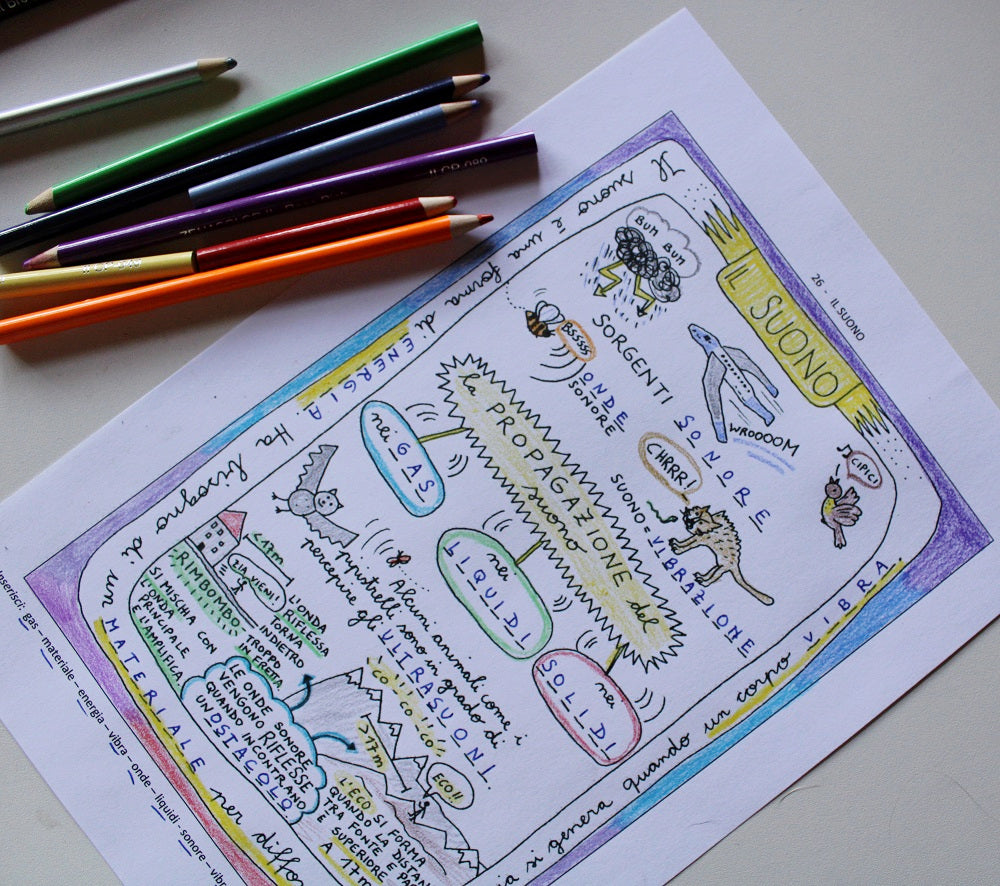 Corso di Scienze 5 Elementare. Un anno in un mese. Formato Pdf.
