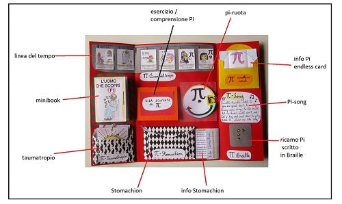 π Pi-Lapbook & laboratorio di matematica. Formato pdf, età 8-11.