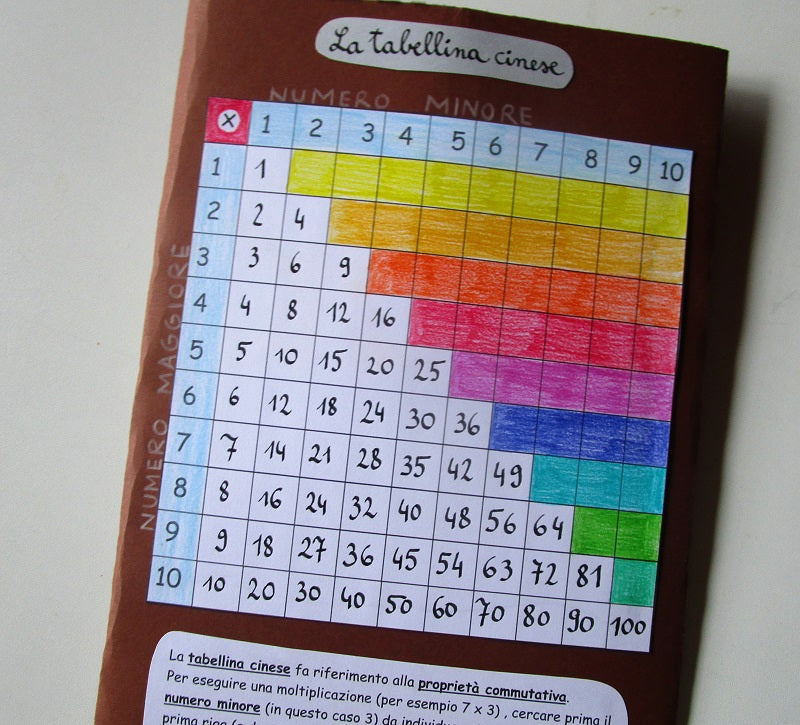Lapbook "Le tabelline". Formato pdf, età 6-10 anni.