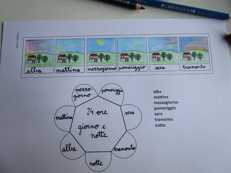 Lapbookvorlagen als PDF: Jahr, Monate, Woche, Tag und Nacht