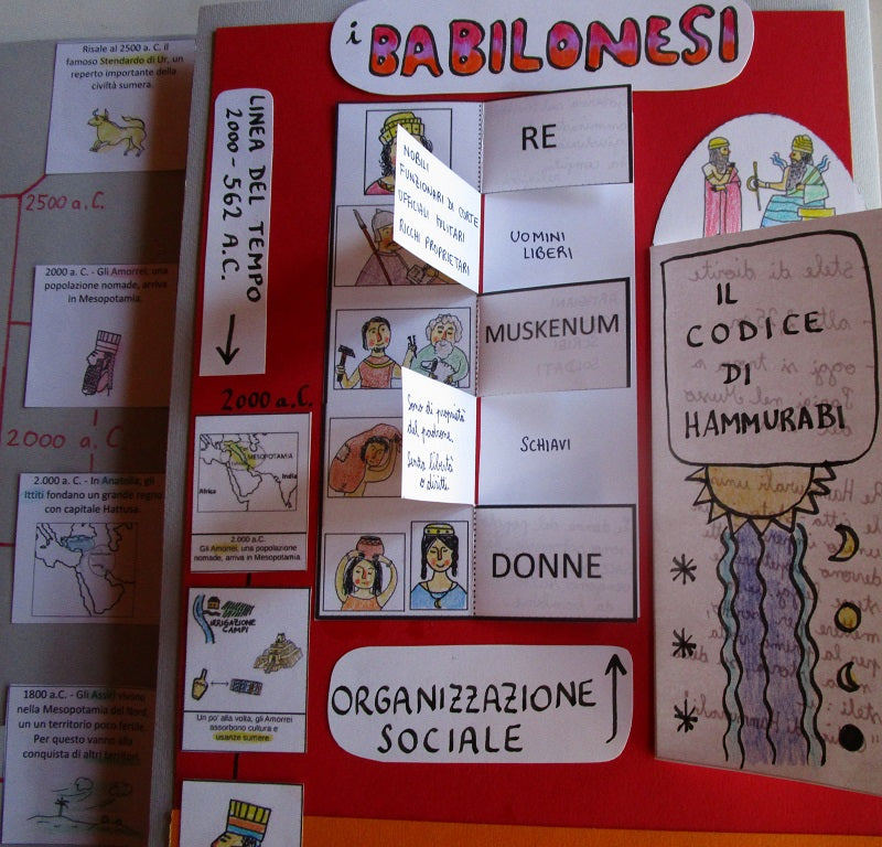 Creiamo insieme il Lapbook sulla Mesopotamia. Formato pdf, età 8-10 anni.